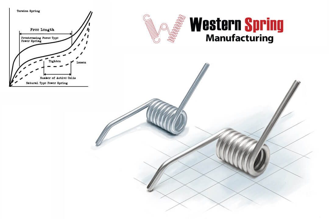 Optimal Spring Dynamics for Enhanced Torque Transmission System Performance - Western Spring Manufacturing